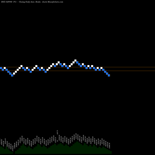 Free Renko charts YSL 540980 share BSE Stock Exchange 