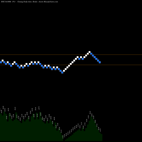 Free Renko charts ANGEL 541006 share BSE Stock Exchange 