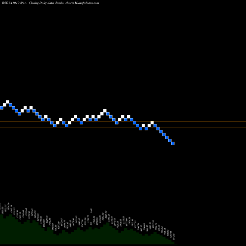Free Renko charts HGINFRA 541019 share BSE Stock Exchange 