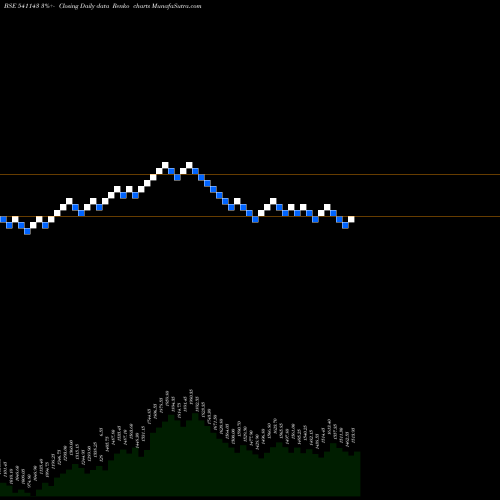 Free Renko charts BDL 541143 share BSE Stock Exchange 