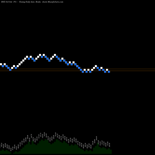 Free Renko charts ACTIVE 541144 share BSE Stock Exchange 