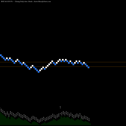 Free Renko charts BANDHANBNK 541153 share BSE Stock Exchange 