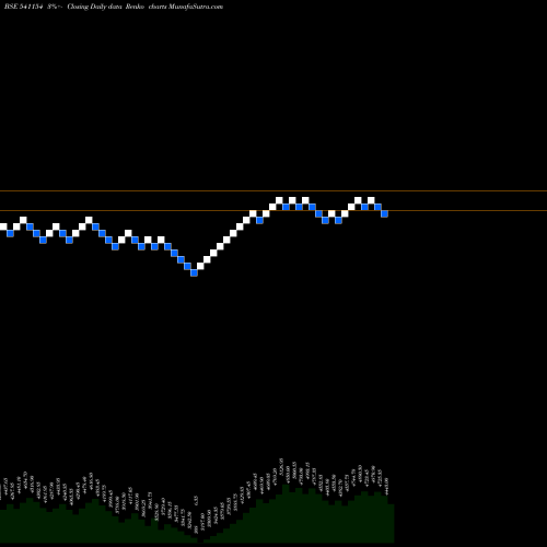 Free Renko charts HAL 541154 share BSE Stock Exchange 