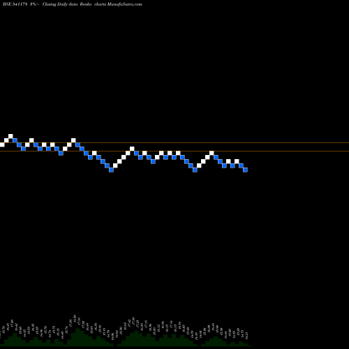 Free Renko charts BENARA 541178 share BSE Stock Exchange 