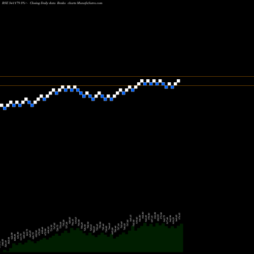 Free Renko charts ISEC 541179 share BSE Stock Exchange 