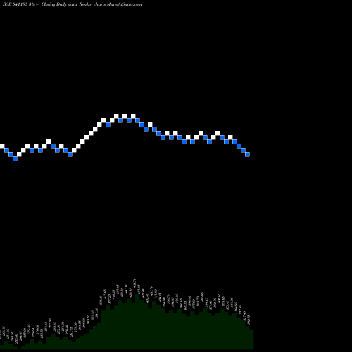 Free Renko charts MIDHANI 541195 share BSE Stock Exchange 