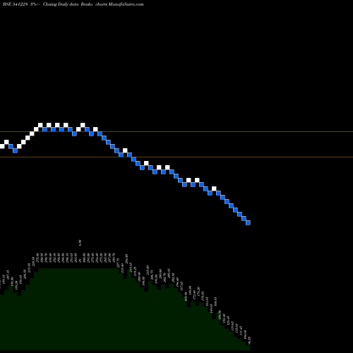 Free Renko charts TRL 541228 share BSE Stock Exchange 