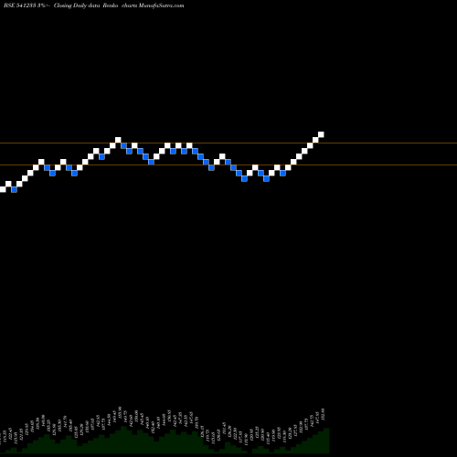 Free Renko charts LEMONTREE 541233 share BSE Stock Exchange 