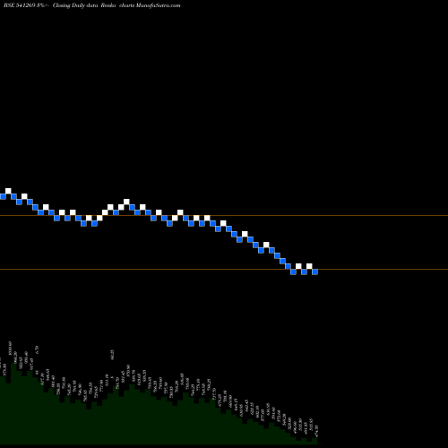 Free Renko charts CHEMFABALKA 541269 share BSE Stock Exchange 