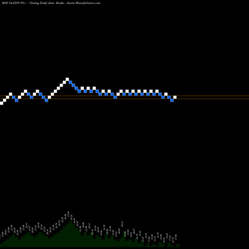 Free Renko charts DLCL 541299 share BSE Stock Exchange 