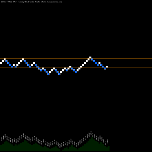 Free Renko charts DHRUV 541302 share BSE Stock Exchange 