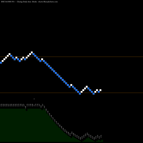 Free Renko charts AKSHAR 541303 share BSE Stock Exchange 