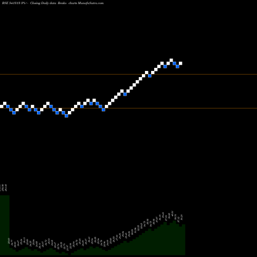 Free Renko charts ICICI500 541313 share BSE Stock Exchange 