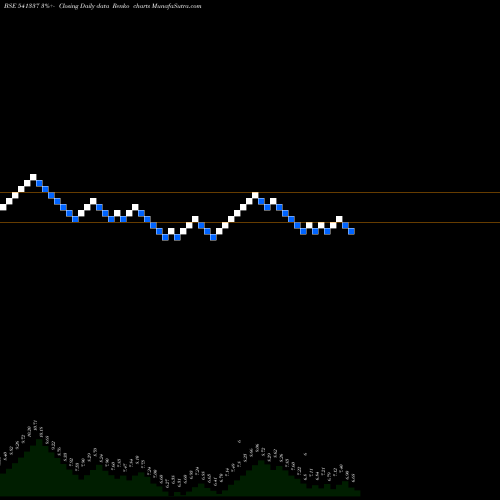 Free Renko charts MILEFUR 541337 share BSE Stock Exchange 