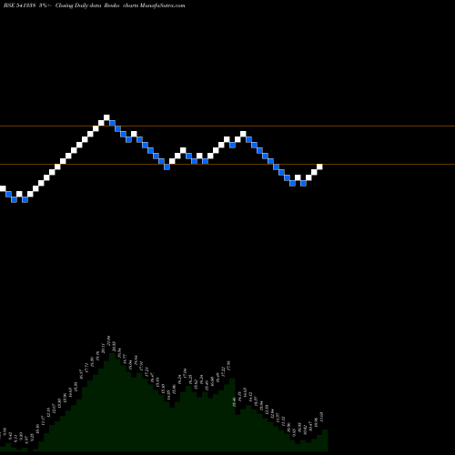 Free Renko charts UHZAVERI 541338 share BSE Stock Exchange 