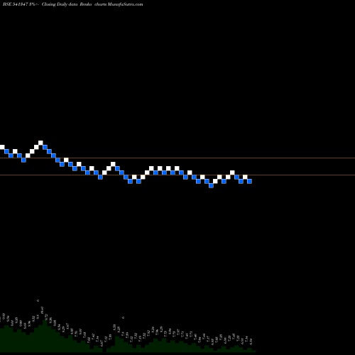 Free Renko charts PARVATI 541347 share BSE Stock Exchange 