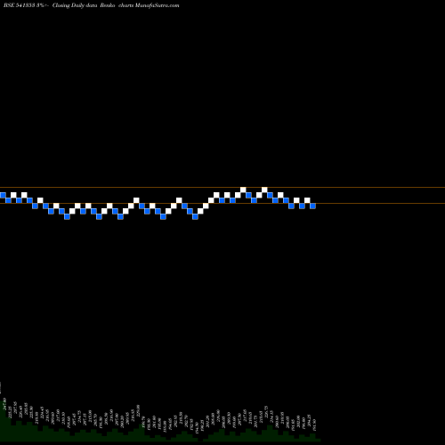 Free Renko charts INNOVATORS 541353 share BSE Stock Exchange 