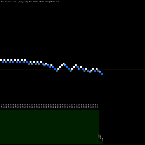 Free Renko charts SHWL 541358 share BSE Stock Exchange 