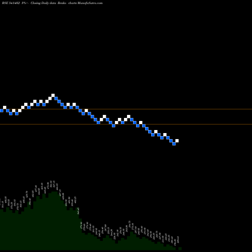 Free Renko charts AFFORDABLE 541402 share BSE Stock Exchange 