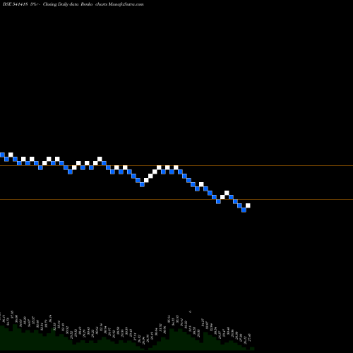Free Renko charts NGIL 541418 share BSE Stock Exchange 