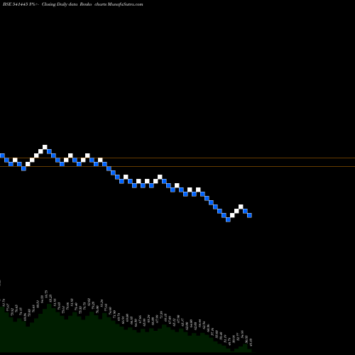 Free Renko charts WAA 541445 share BSE Stock Exchange 