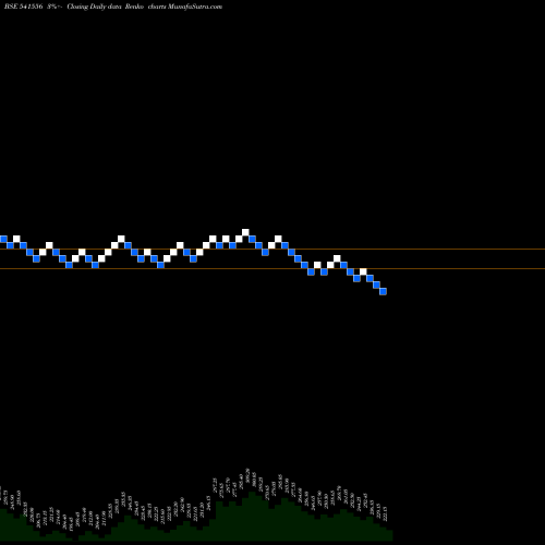 Free Renko charts RITES 541556 share BSE Stock Exchange 