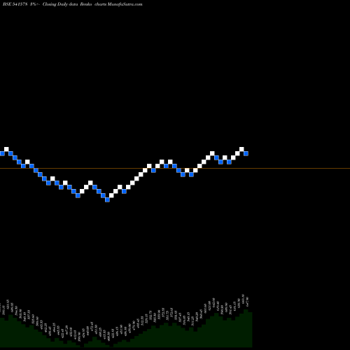 Free Renko charts VARROC 541578 share BSE Stock Exchange 