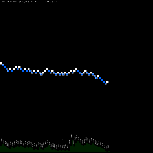 Free Renko charts RAWEDGE 541634 share BSE Stock Exchange 