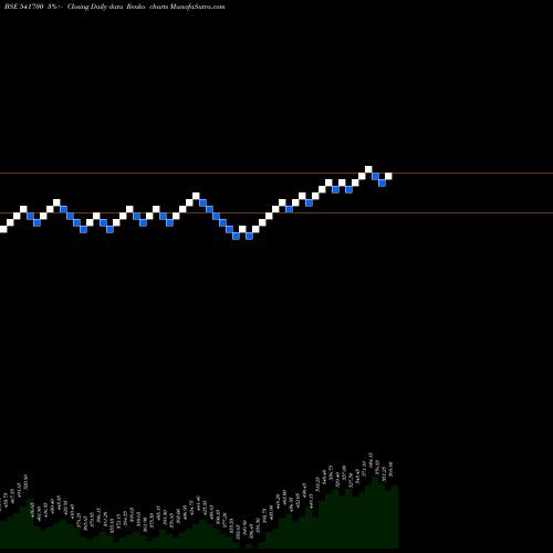 Free Renko charts TCNSBRANDS 541700 share BSE Stock Exchange 