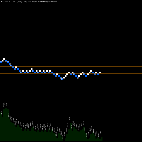 Free Renko charts SUPERSHAKT 541701 share BSE Stock Exchange 