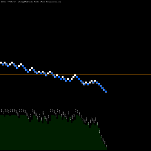 Free Renko charts GFIL 541703 share BSE Stock Exchange 