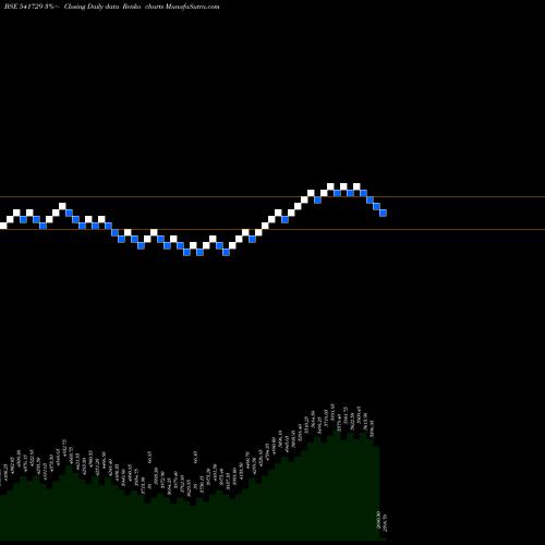 Free Renko charts HDFCAMC 541729 share BSE Stock Exchange 