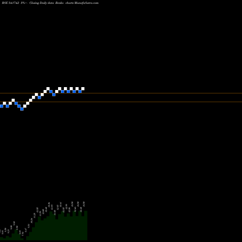 Free Renko charts TVF2D 541742 share BSE Stock Exchange 