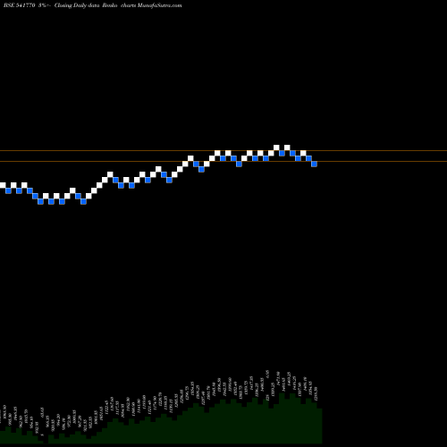 Free Renko charts CREDITACC 541770 share BSE Stock Exchange 