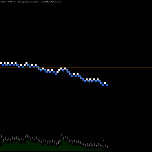 Free Renko charts AMINTAN 541771 share BSE Stock Exchange 