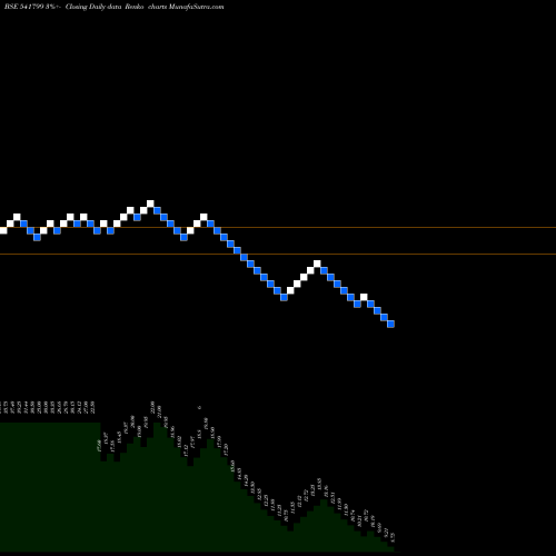 Free Renko charts SMEL 541799 share BSE Stock Exchange 