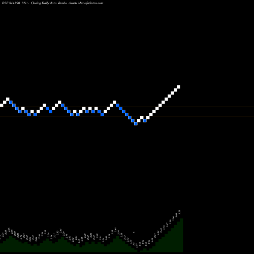 Free Renko charts SPACEINCUBA 541890 share BSE Stock Exchange 