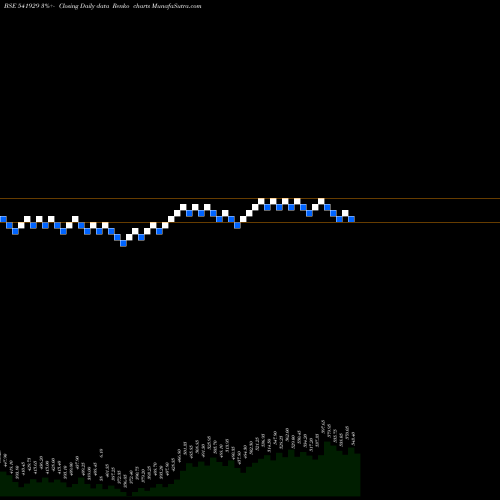 Free Renko charts SGIL 541929 share BSE Stock Exchange 