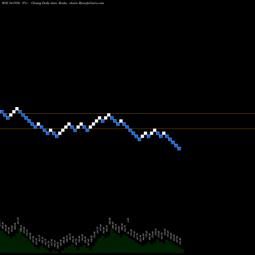 Free Renko charts IRCON 541956 share BSE Stock Exchange 