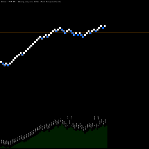 Free Renko charts SETFSN50 541972 share BSE Stock Exchange 