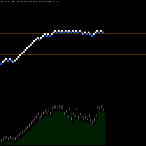Free Renko charts MACH 541973 share BSE Stock Exchange 