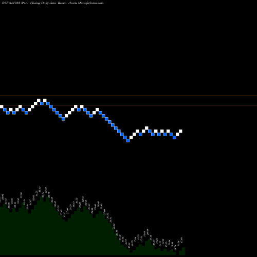 Free Renko charts INNOVATIVE 541983 share BSE Stock Exchange 