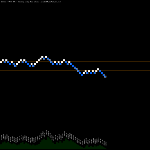 Free Renko charts AAVAS 541988 share BSE Stock Exchange 