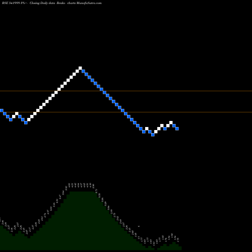 Free Renko charts GENERAAGRI 541999 share BSE Stock Exchange 