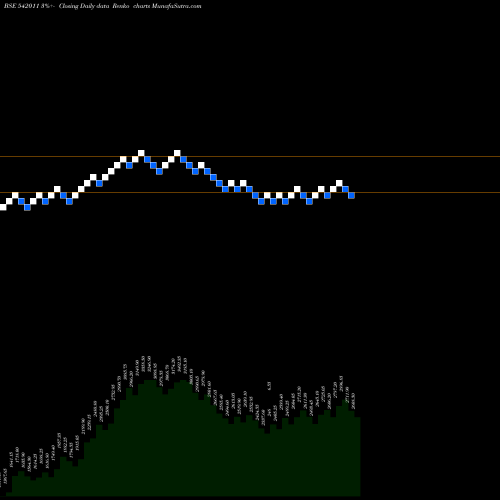 Free Renko charts GRSE 542011 share BSE Stock Exchange 