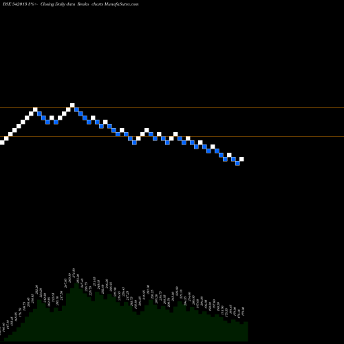 Free Renko charts DOLFIN 542013 share BSE Stock Exchange 