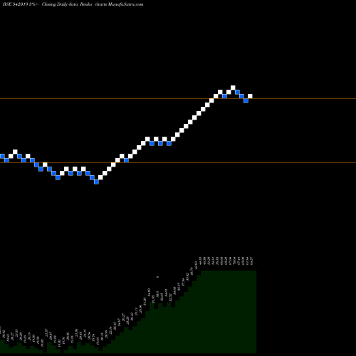Free Renko charts SHUBHAM 542019 share BSE Stock Exchange 