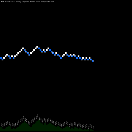 Free Renko charts AKI 542020 share BSE Stock Exchange 