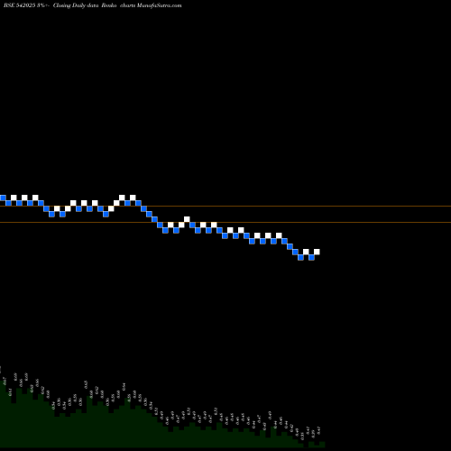 Free Renko charts SUNRETAIL 542025 share BSE Stock Exchange 