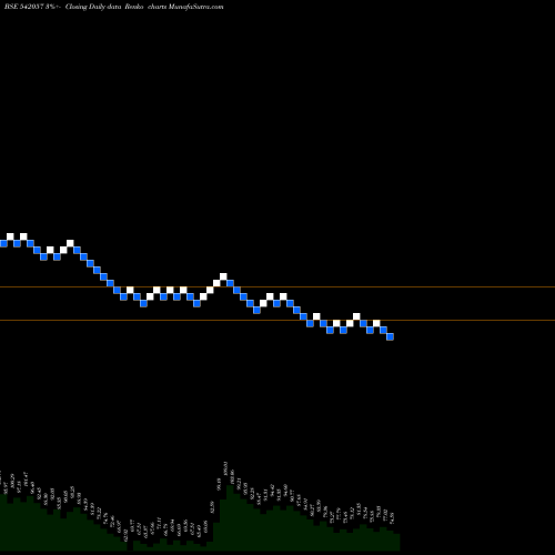 Free Renko charts BCPL 542057 share BSE Stock Exchange 